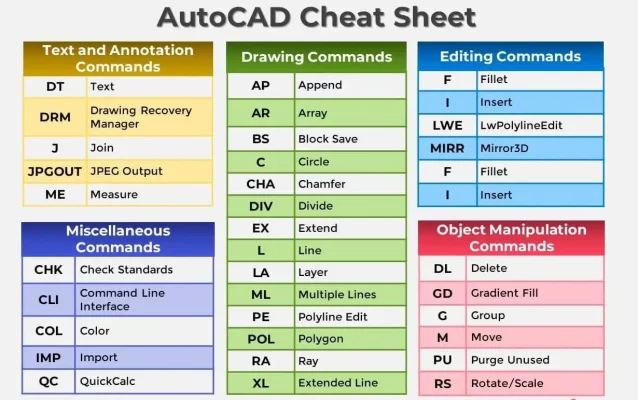 phím tắt autocad