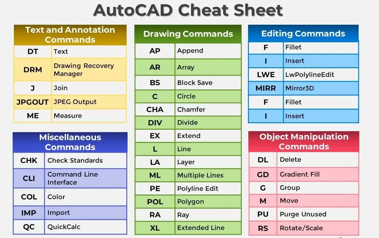 phím tắt autocad